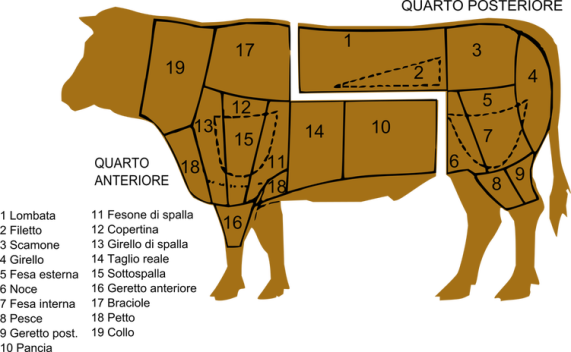 Carne di Bufalo